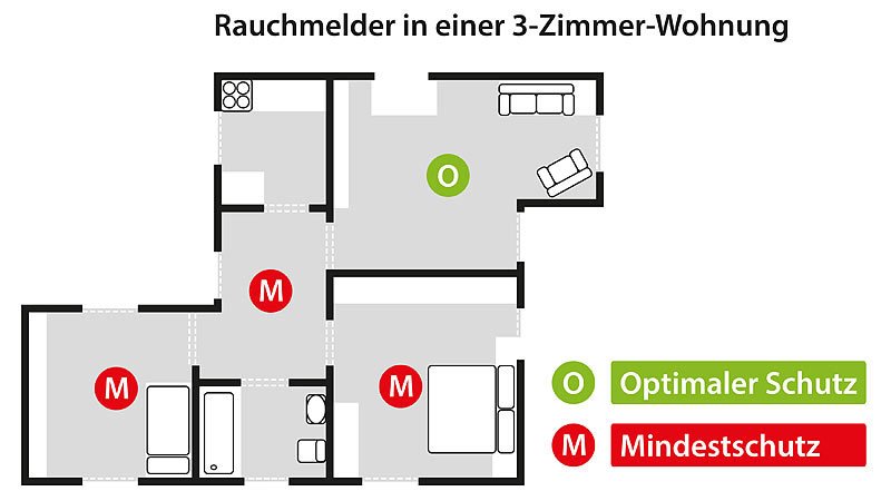 Schematischer Darstellung der Rauchwarnmelder-Verteilung in einer 3-Zimmer-Wohnung für optimalen Schutz